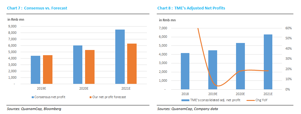 Tencent Music Entertainment: Overly Optimistic Expectations = Growth ...