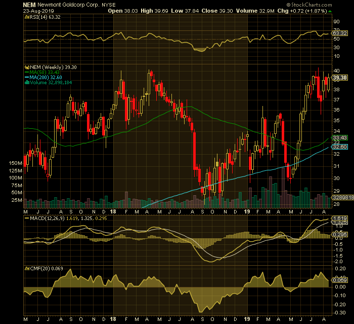 Newmont Goldcorp: Poised To Benefit From Synergies And Gold Price ...