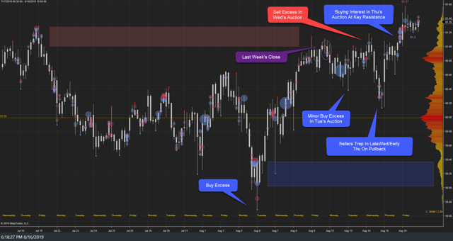 XLU Weekly 16Aug19