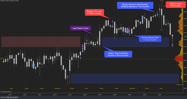 XLU Weekly 23Aug19