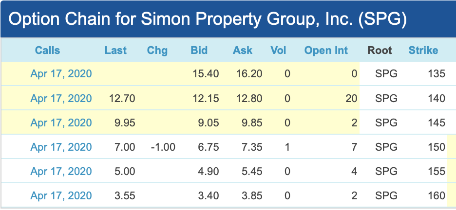 simon property group investors