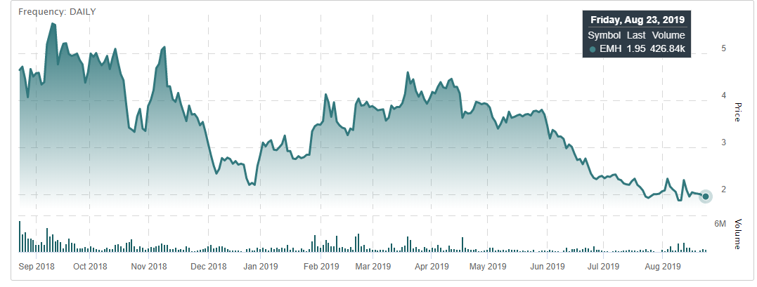 7 Marijuana Penny Stocks to Consider for Those Who Can Handle Risk