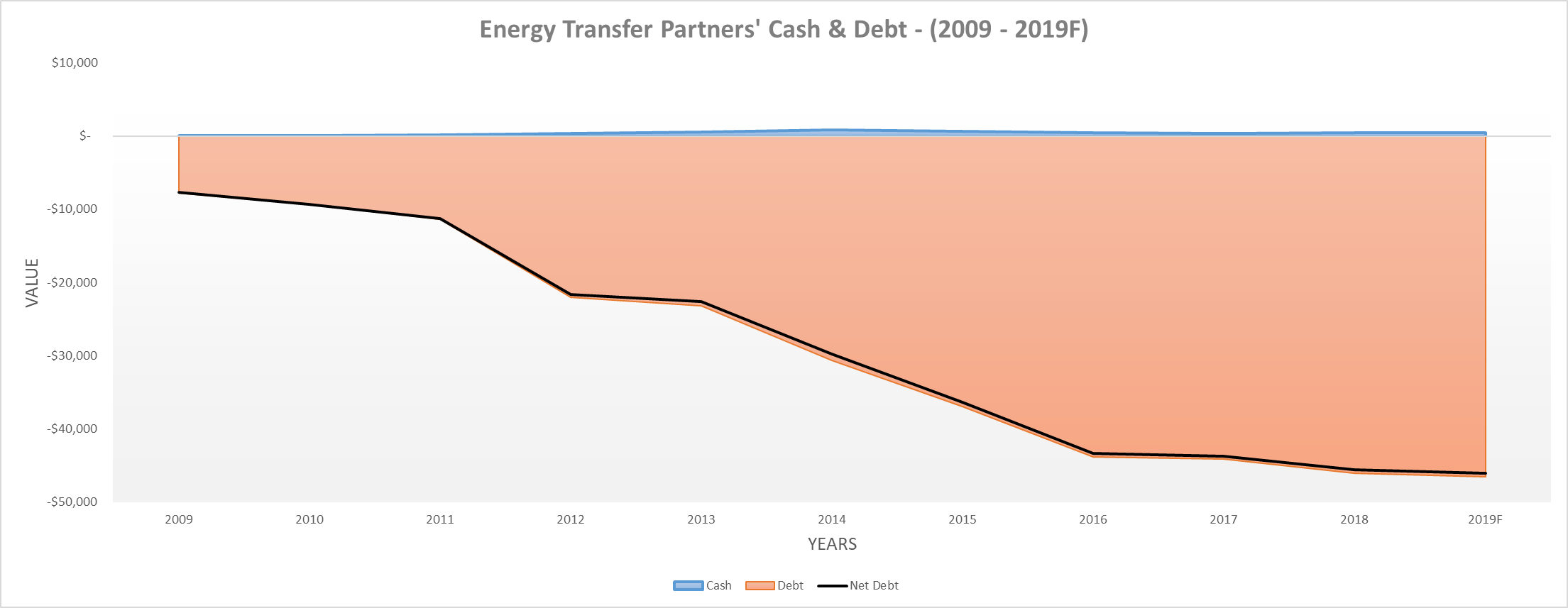 Energy Transfer Partners: Dispelling The Myth Surrounding Its Record ...