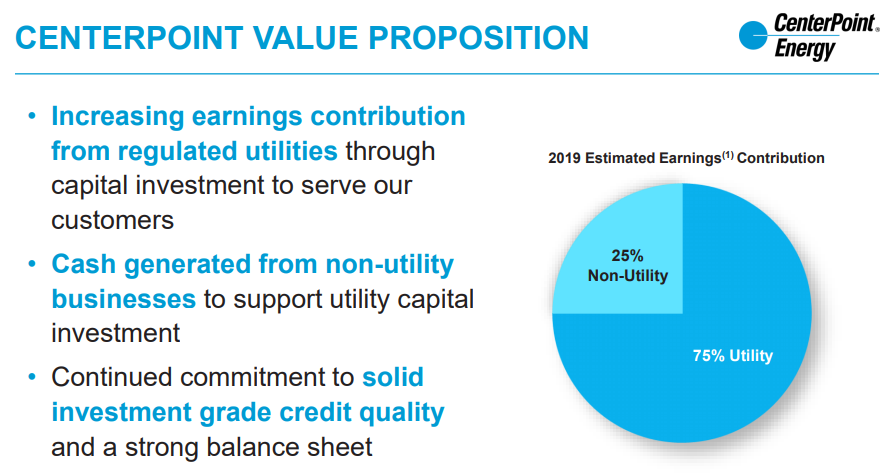 Terms Of CenterPoint Energy Convertible Preferred Look Attractive (NYSE ...