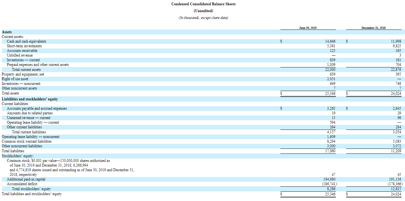 Arcadia Biosciences Revenues Are Imminent But The Platform Is The