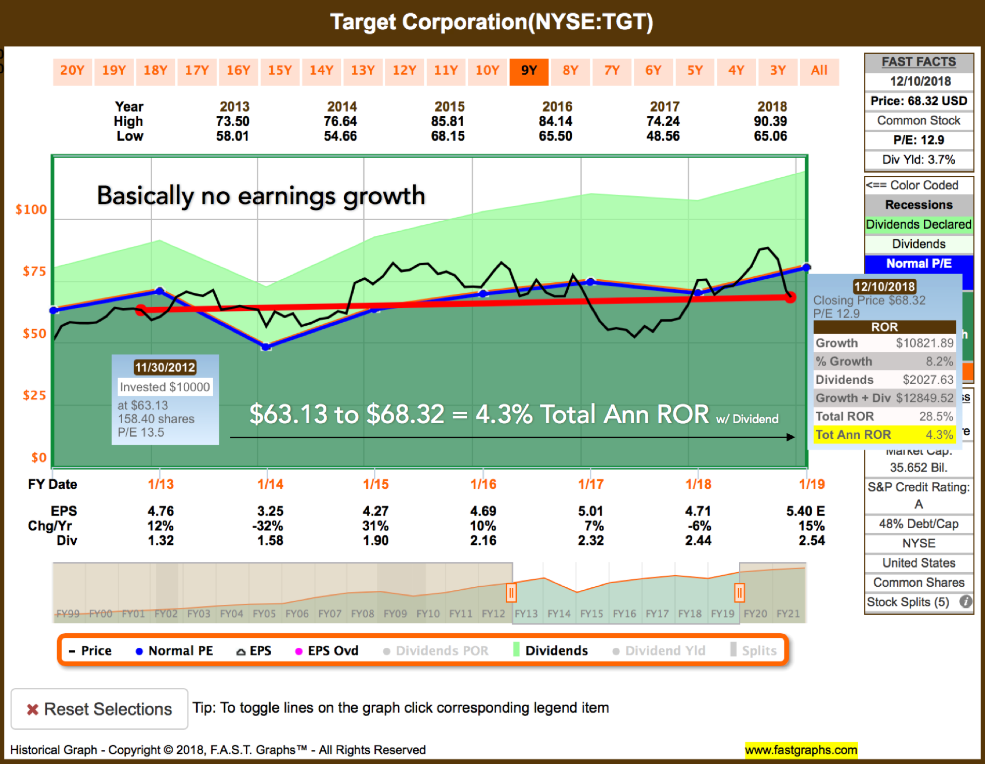 Target Full Value Achieved (NYSETGT) Seeking Alpha