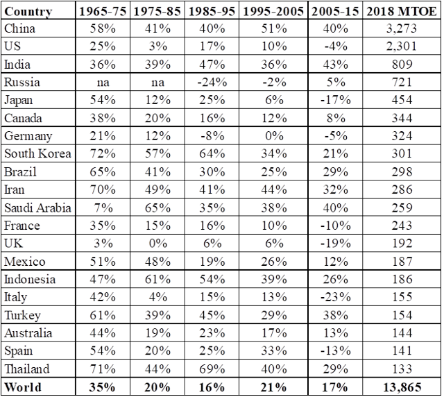 Energy: What The Future Holds | Seeking Alpha