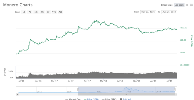 Bitcoin: Why This Bull Market Is Just Getting Started (Cryptocurrency ...