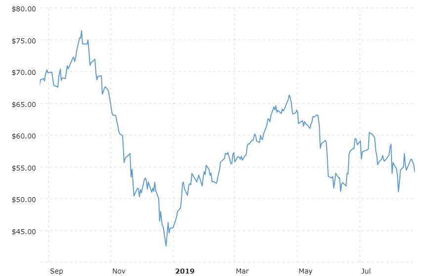 ConocoPhillips Emphasizes Eagle Ford In Lower 48 Strategy (NYSE:COP ...