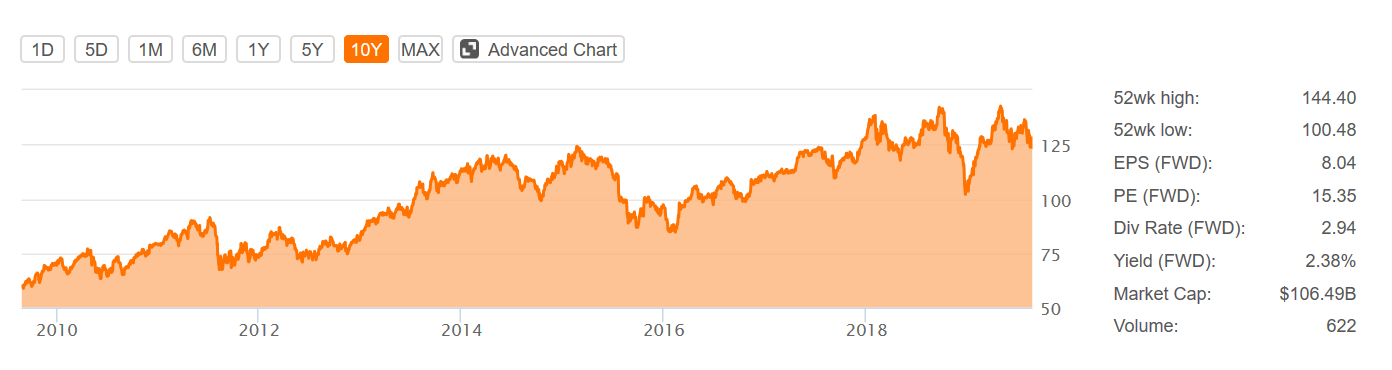 If You Left the Stock Market in March, Is It Time to Jump Back In?