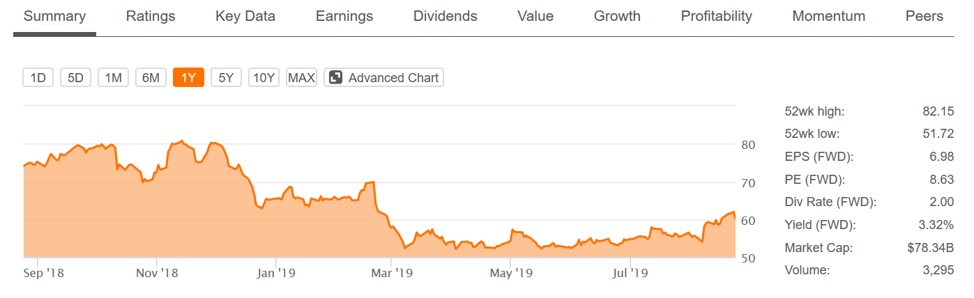 Investing In Individual Stocks Takes Incredible Patience, To State The Obvious