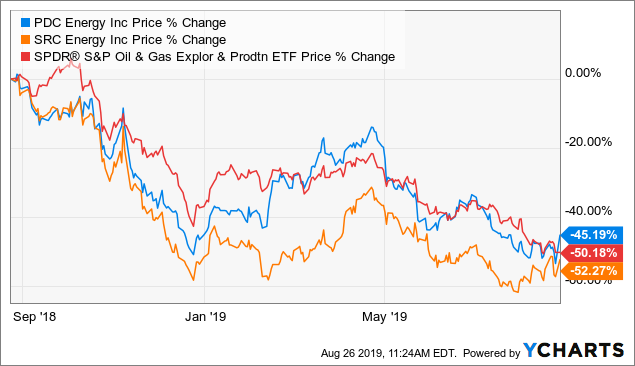 PDC And SRC Merge: Great Deal, Real Savings, E&P Industry Needs More ...