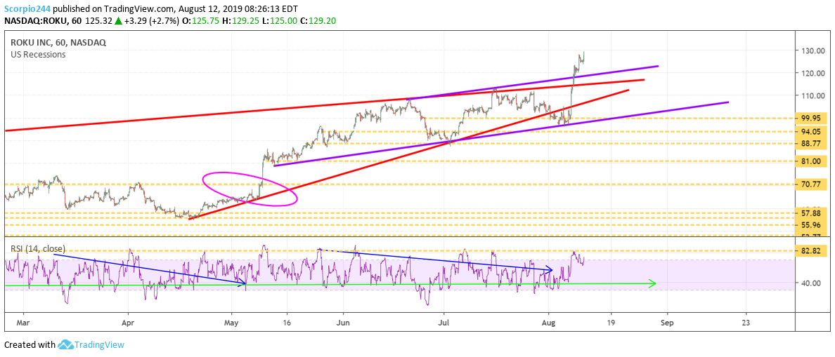 Why Are Stocks Falling On August 12? (NYSEBAC) Seeking Alpha