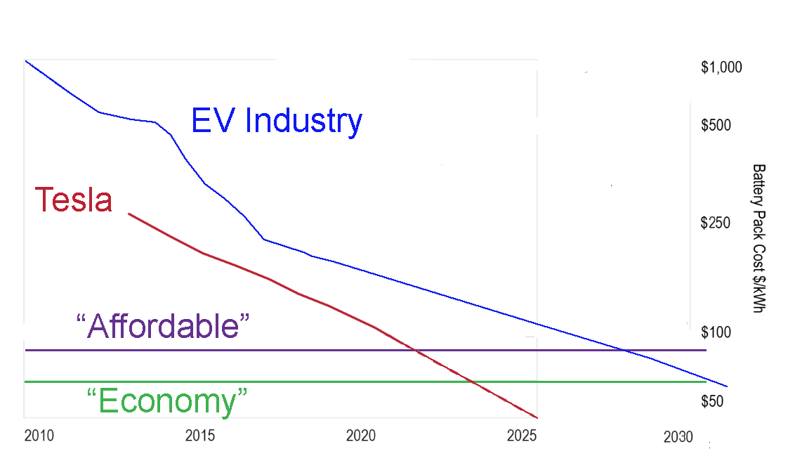 Where The Bulls And Bears Are Wrong On Tesla (NASDAQ:TSLA) | Seeking Alpha