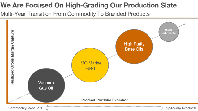 capital investment in lubricant production 2020