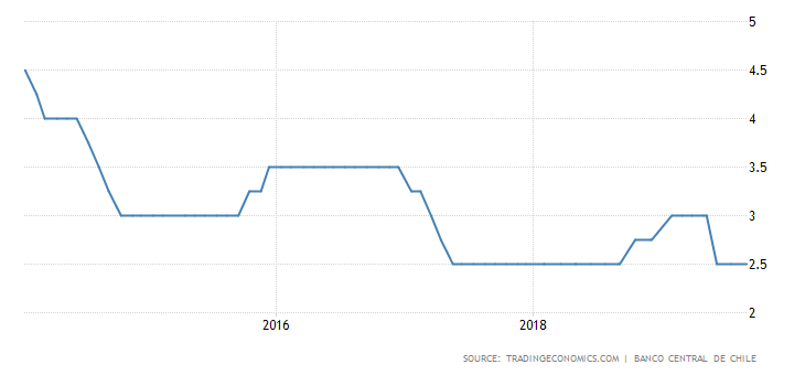 Watch The Chilean Peso | Seeking Alpha