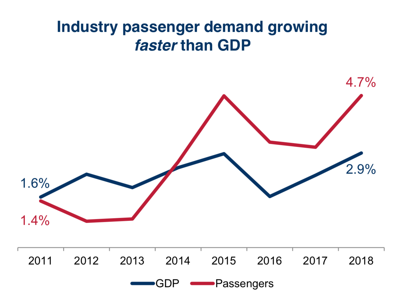 Delta Air Lines Announces A Dividend Of $0.15 Per Share Delta Air Lines: Building A Track Record Of Dividend Growth (NYSE:DAL