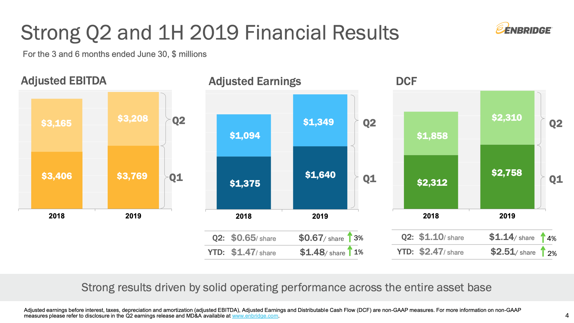 Enbridge This High Yielding, Soon To Be Dividend Champion, Is Too