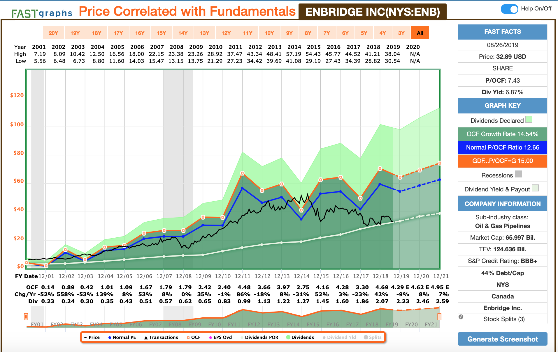 Does Gap Stock Pay Dividends Comments On Enbridge Energy By Stock Brokers