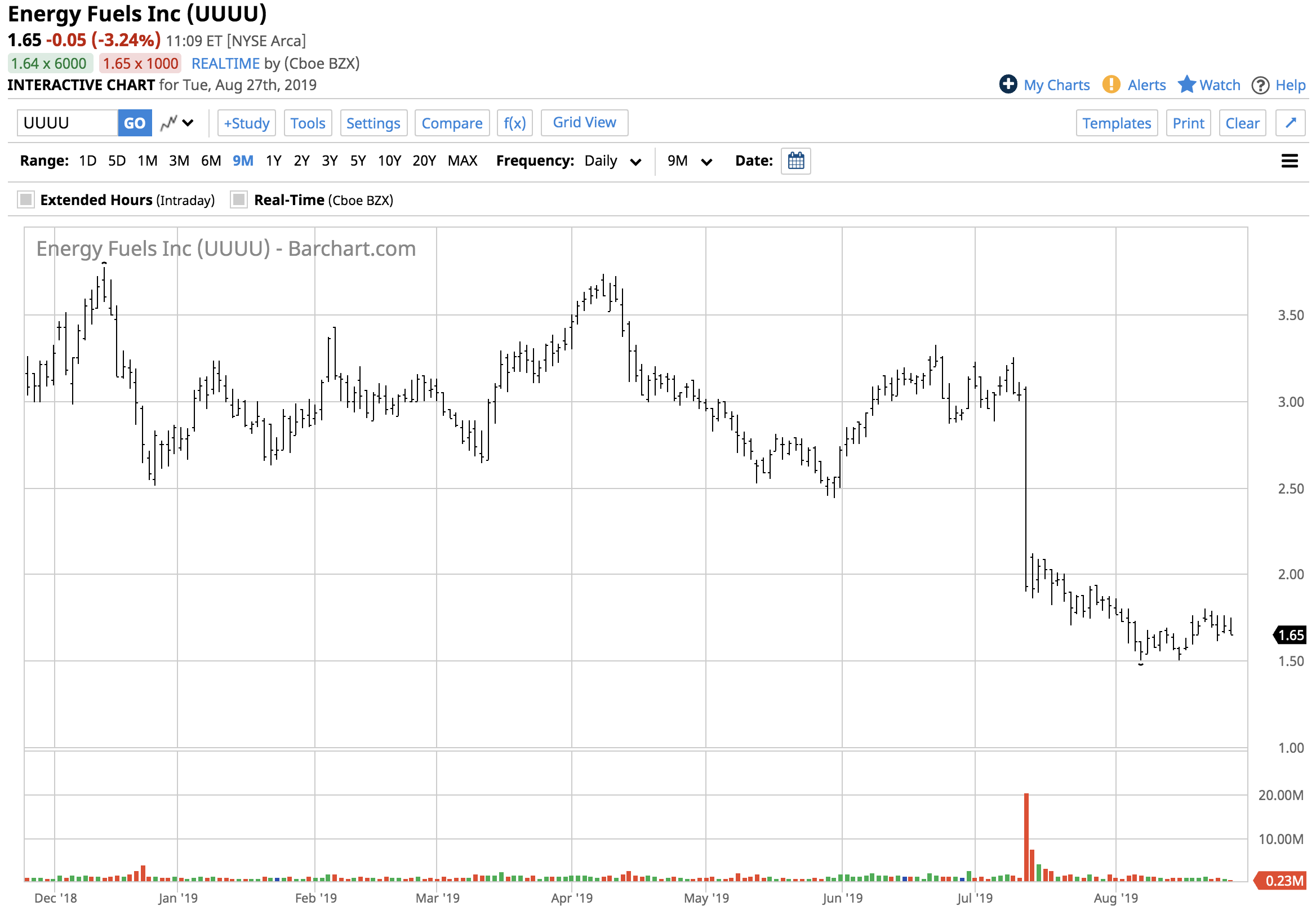 Uranium Energy Corp. Vs. Energy Fuels A Pair Of Penny Uranium Stocks