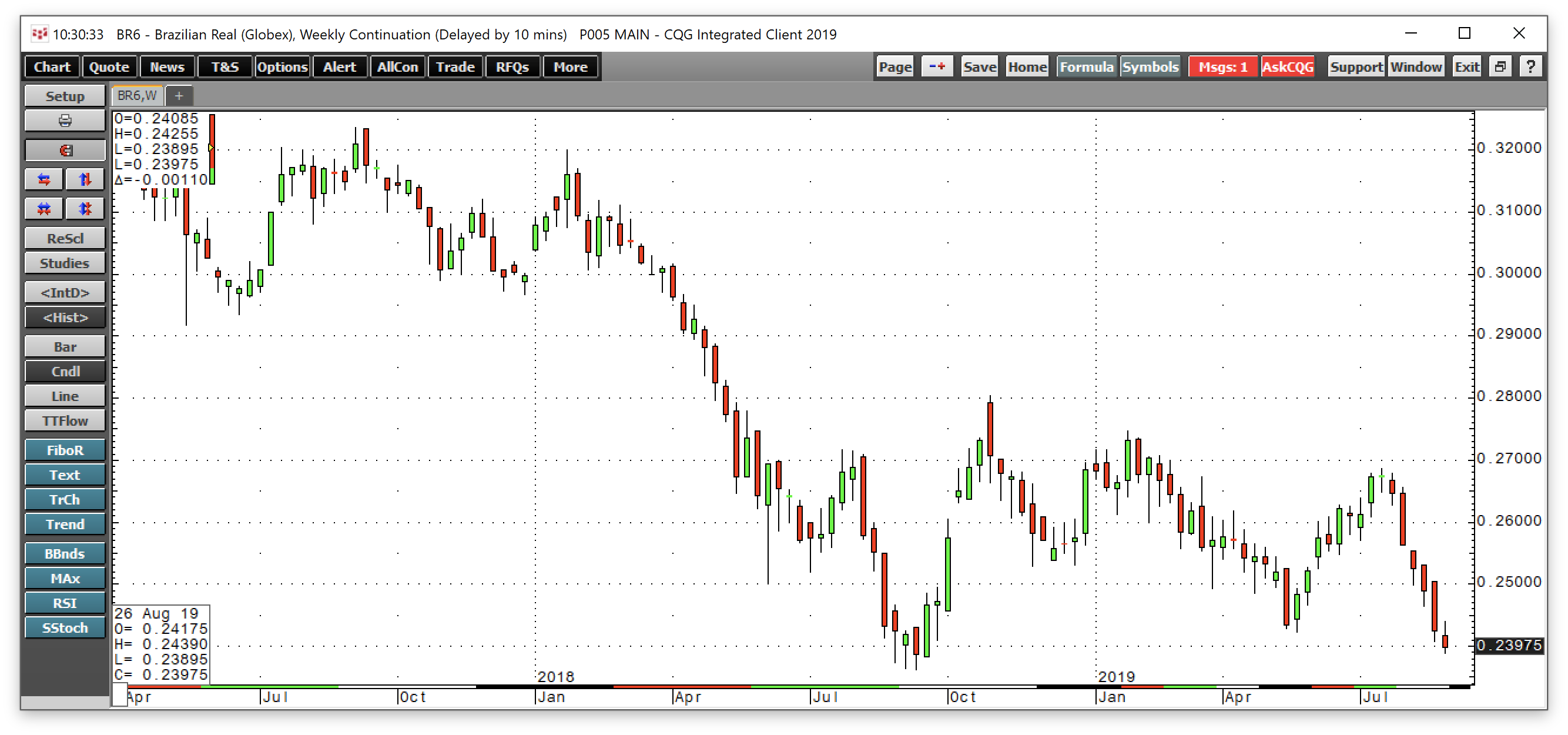 The Prospects For Coffee Futures After The September-December Roll ...