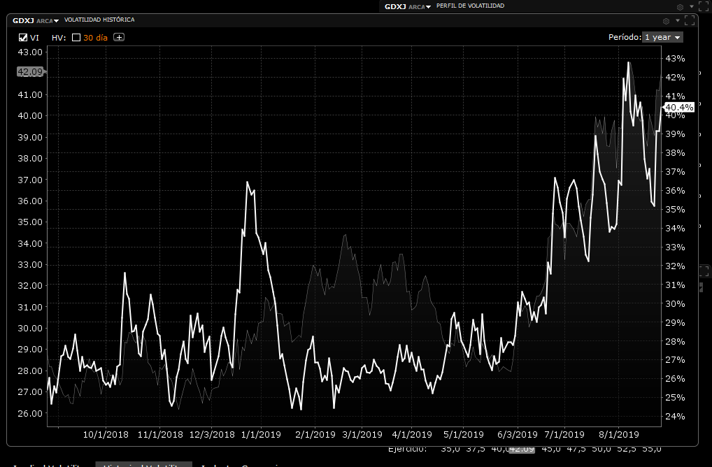 Interactive Brokers Implied Volatility Chart