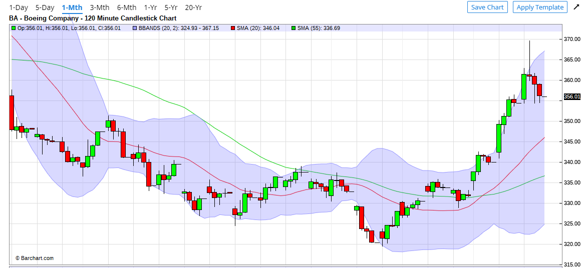 The Price Boeing Is Paying (NYSE:BA) | Seeking Alpha