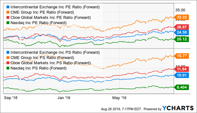 A Momentum Technical Trade Idea On Intercontinental Exchange (NYSE:ICE ...