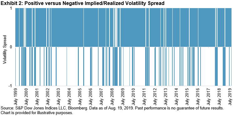 Vix Dropped Below S P 500 Realized Volatility Seeking Alpha