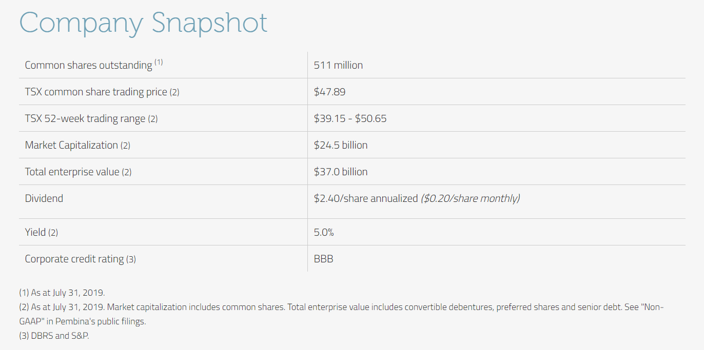 Pembina Pipeline Corporation Getting Bigger And Better (NYSEPBA