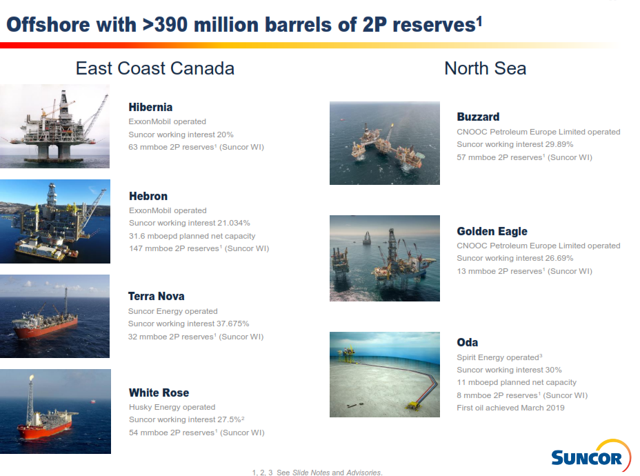 Suncor Quality Assets At An Extreme Discount Suncor