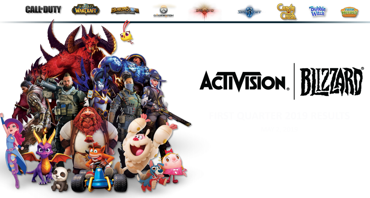 Activision Blizzard (ATVI) Looking for High Score