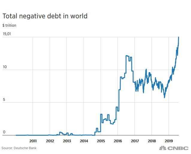 U.S. Dollar Strength Seeking Alpha