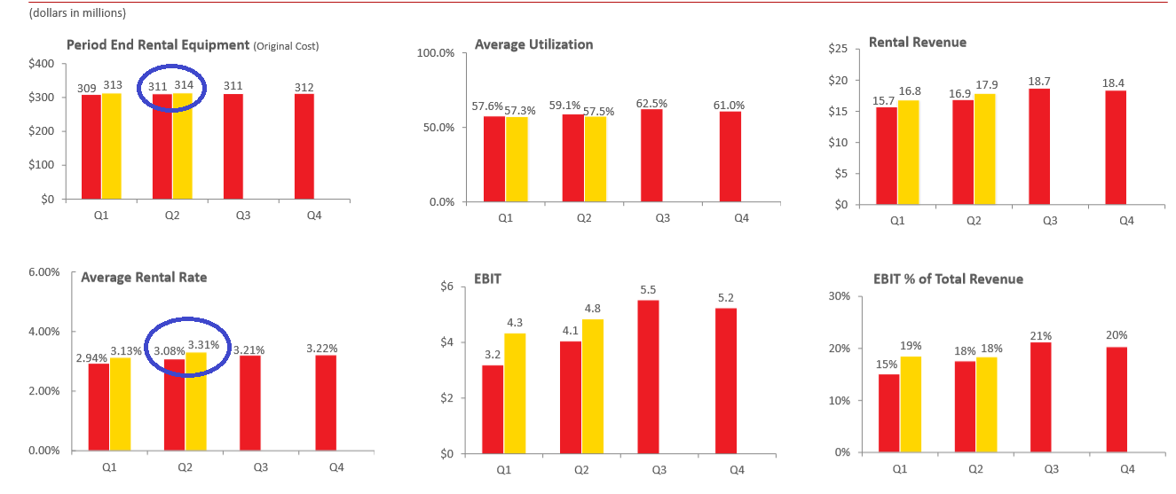 If Only McGrath RentCorp Was Tempted To Stretch Its Focus (NASDAQMGRC