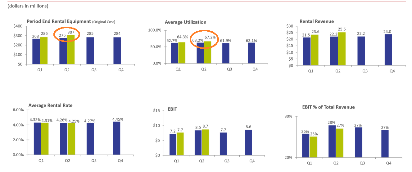 If Only McGrath RentCorp Was Tempted To Stretch Its Focus (NASDAQMGRC