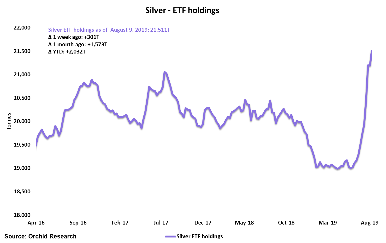 ETF на серебро на Московской бирже.