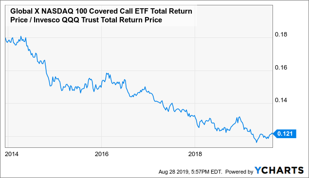 Stock Broker Finder® – Compare share trading platforms