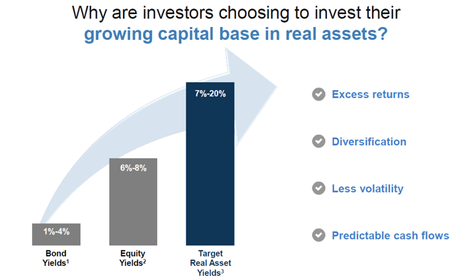 3 Reasons Brookfield Asset Management Is One Of The Best Long-Term ...