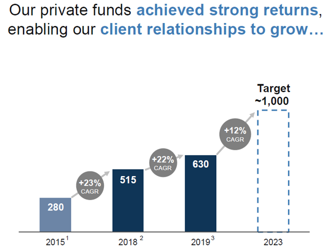 3 Reasons Brookfield Asset Management Is One Of The Best Long-Term ...