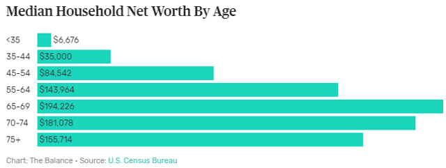 Taking Advantage Of Getting Old | Seeking Alpha