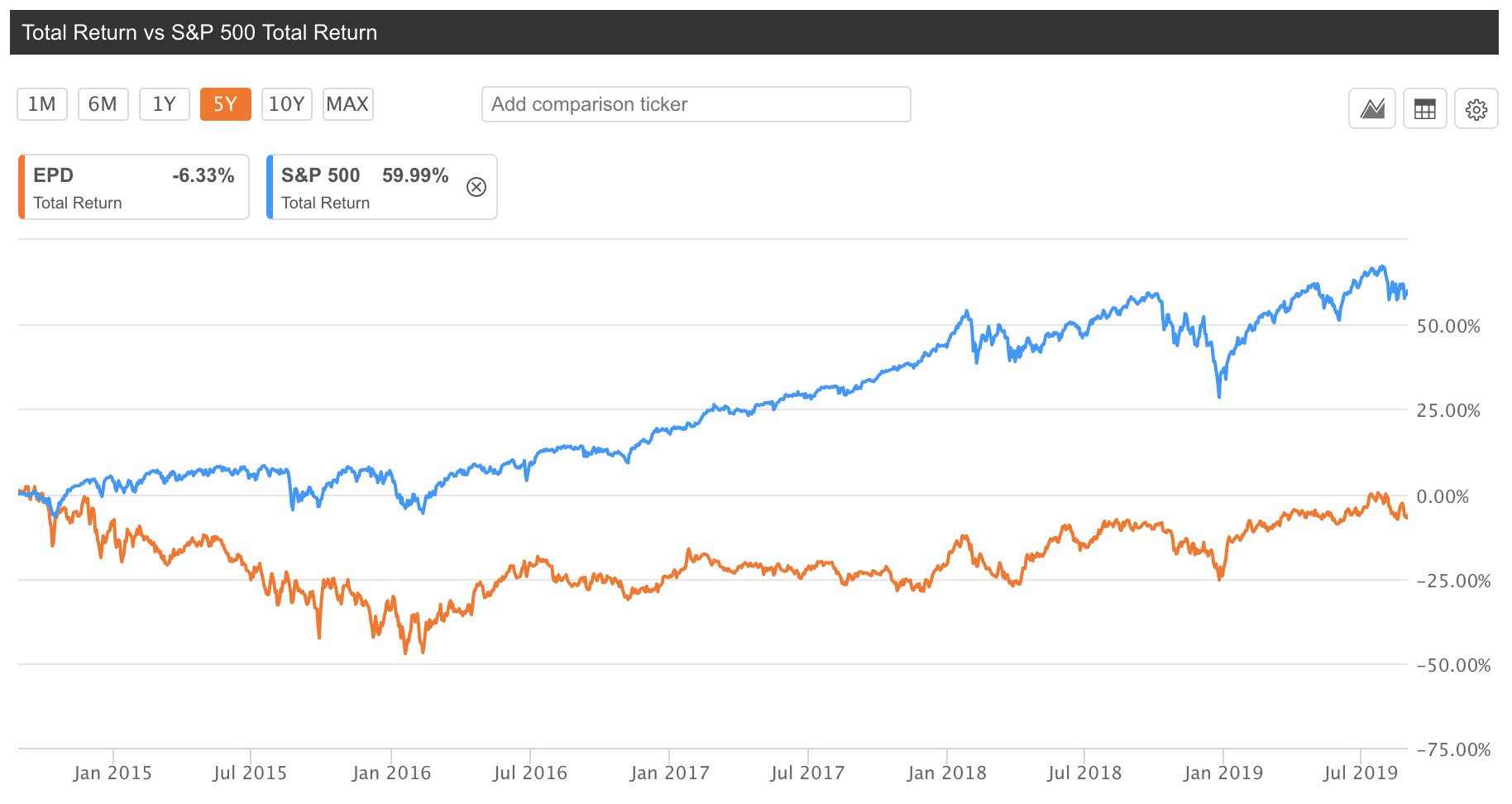 Enterprise Products Partners A LongTerm Stud Is A ShortTerm Dud