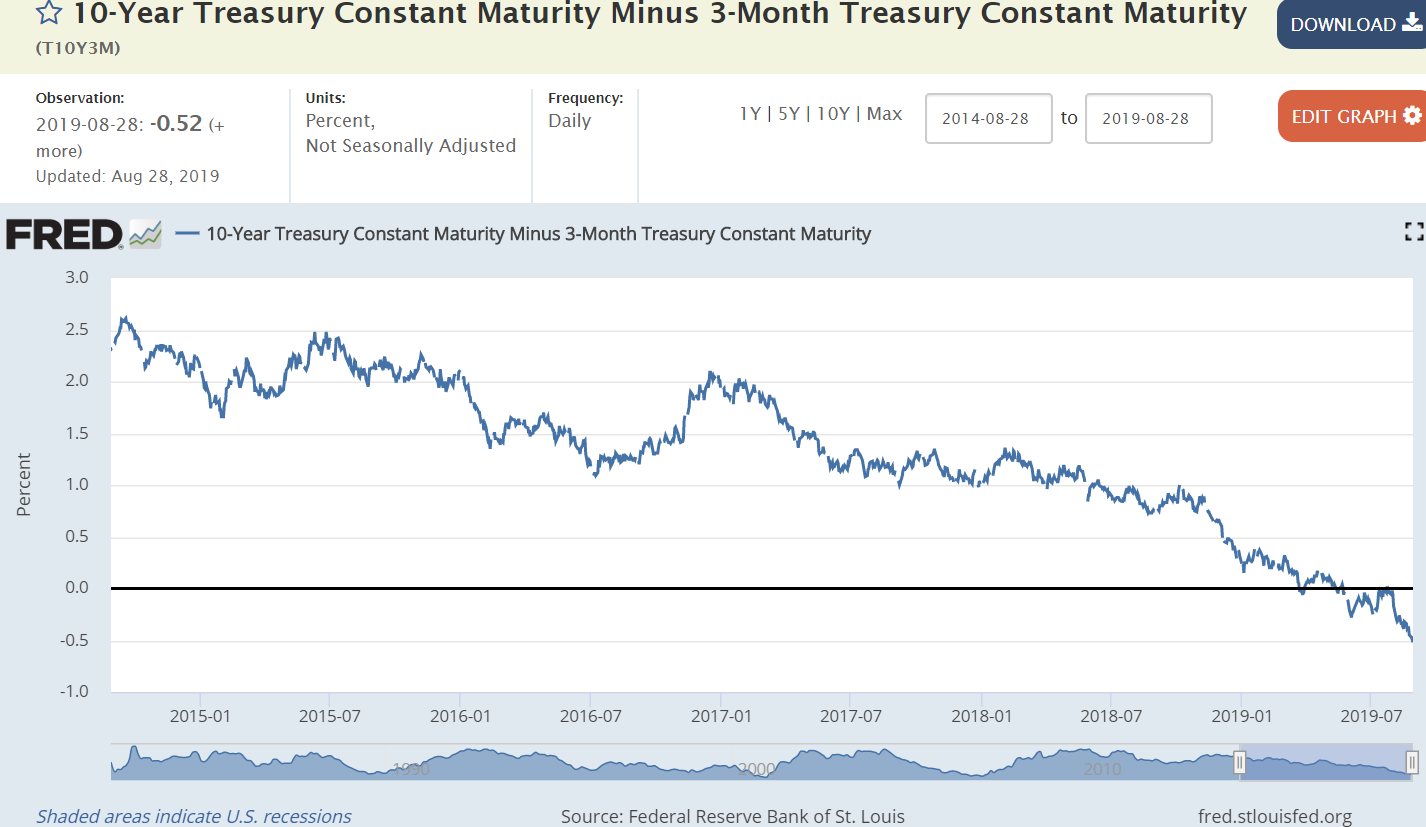 10 Safe Dividend Stocks to Own During the Next Market Crash