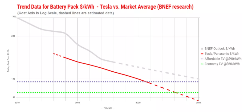 Tesla How Margins Could Rise Significantly Nasdaqtsla Seeking Alpha 6406