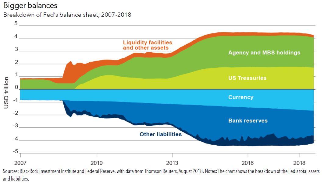 Bracing The Bond Bubble | Seeking Alpha