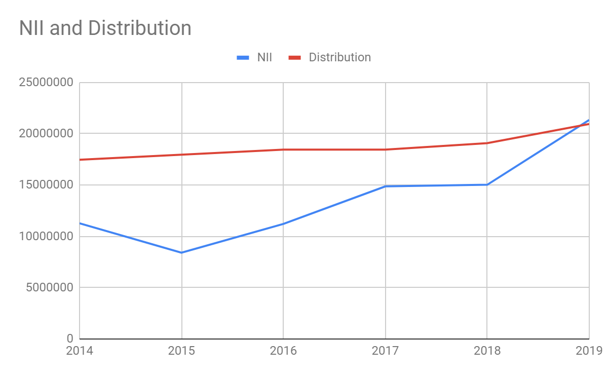 Income Lab Ideas: Analyzing Equity CEF Distribution Sustainability ...