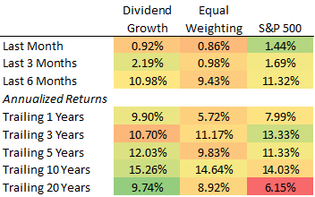 Dividend Aristocrat Performance July Bats Nobl Seeking Alpha