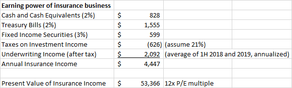 Berkshire Hathaway - In Need Of A Catalyst For Further Growth (NYSE:BRK ...