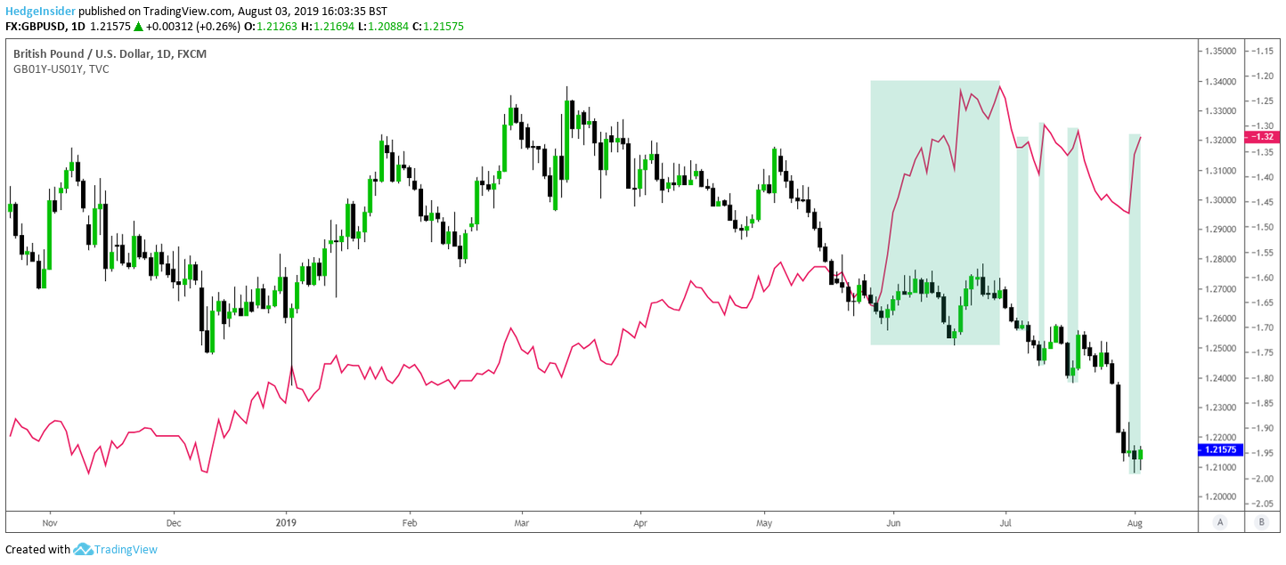 GBP USD Remains A Sell Seeking Alpha 8000-try-to-gel-convert-turkish-lira-in-lari