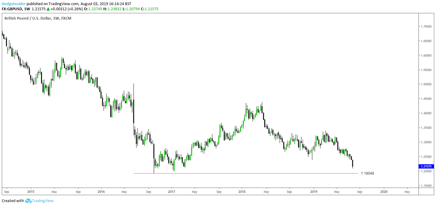 pound-to-euro-rate-continues-to-challenge-key-resistance-gbp-usd-above