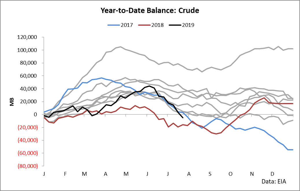 USOI A HighDividend Play On The Long Crude Trade (NASDAQUSOI